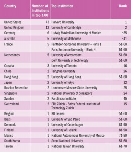 150318-most-prestigious-universities-times-higher-education